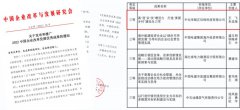 喜报 | 中化学必发888荣获中国企业改革发展优秀成果三等奖